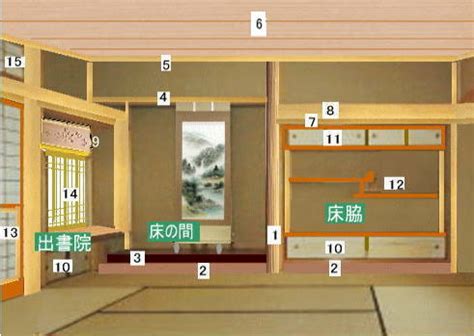 床側面|床の間（とこのま）床柱種類と納まり作り方